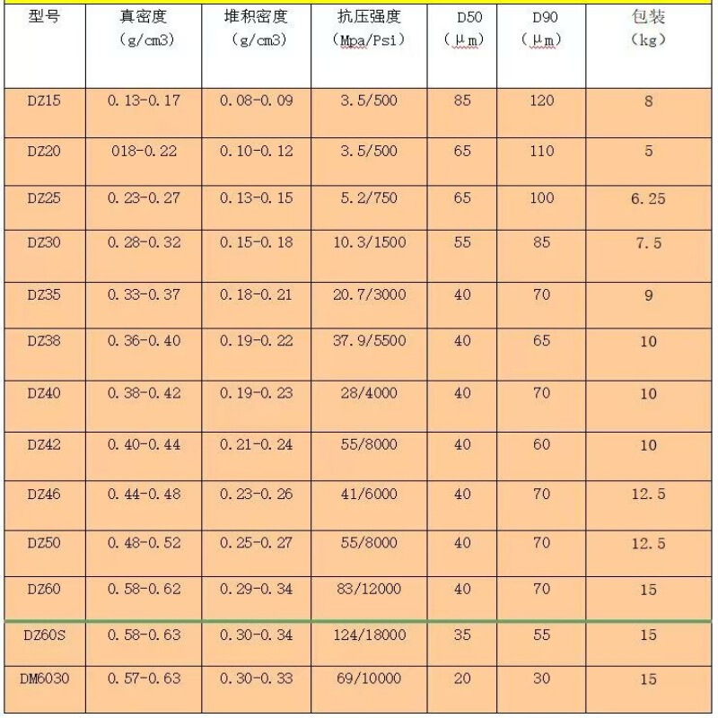 空心玻璃微珠灌封胶环氧树脂胶粘剂填缝密封胶填充中空玻璃微珠|undefined