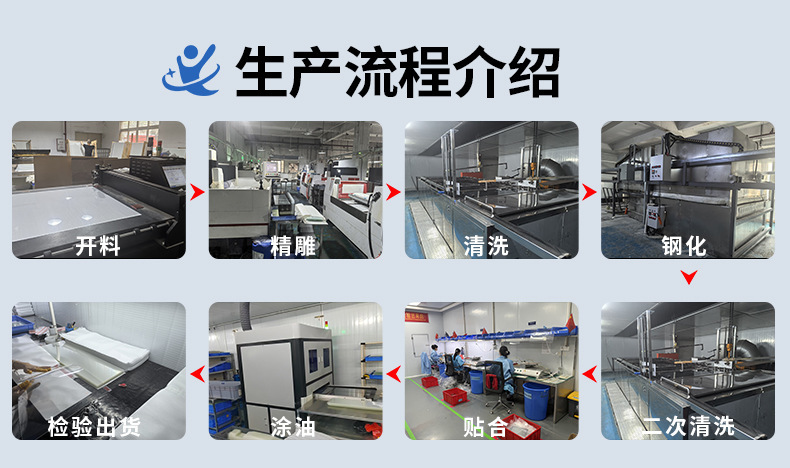 Suitable for 25 Models of Lantu Zhiyin Central Control Film Navigation Tempered Film Car Modified Interior Display Screen Protective Film