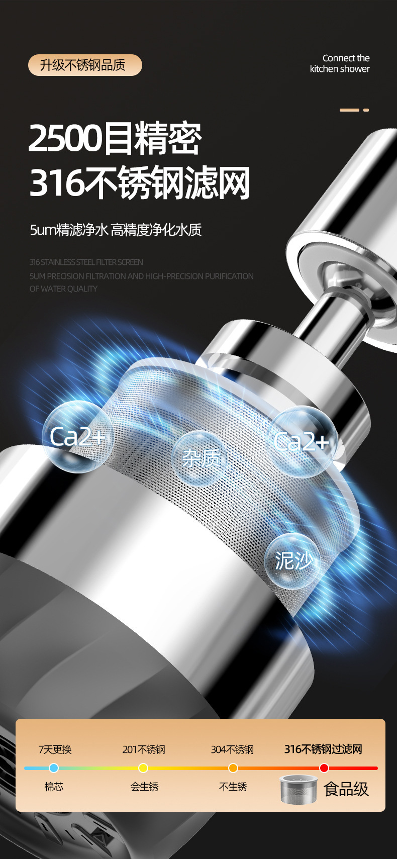 Faucet extension filter, universal kitchen faucet, tap water, household foaming device, anti-splash water wonder Specification drawing