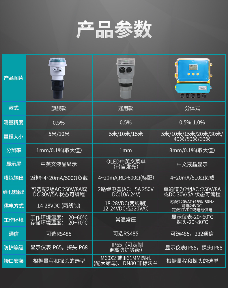 超声波液位计参数表.jpg