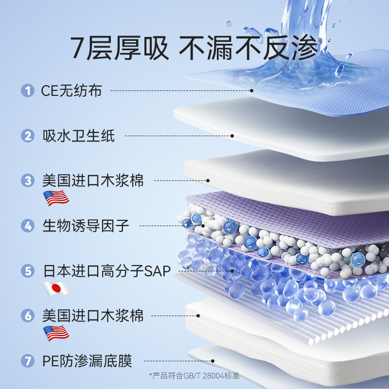 Pad de orina para perros y perros de marca conjunta para mascotas, desodorante grueso, absorción de agua para cachorros y gatos, esterilla de orina, esterilla de cuidado de mascotas