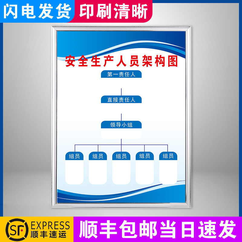 安全生产人员架构图车间工厂仓库安全生产管理消防标识牌