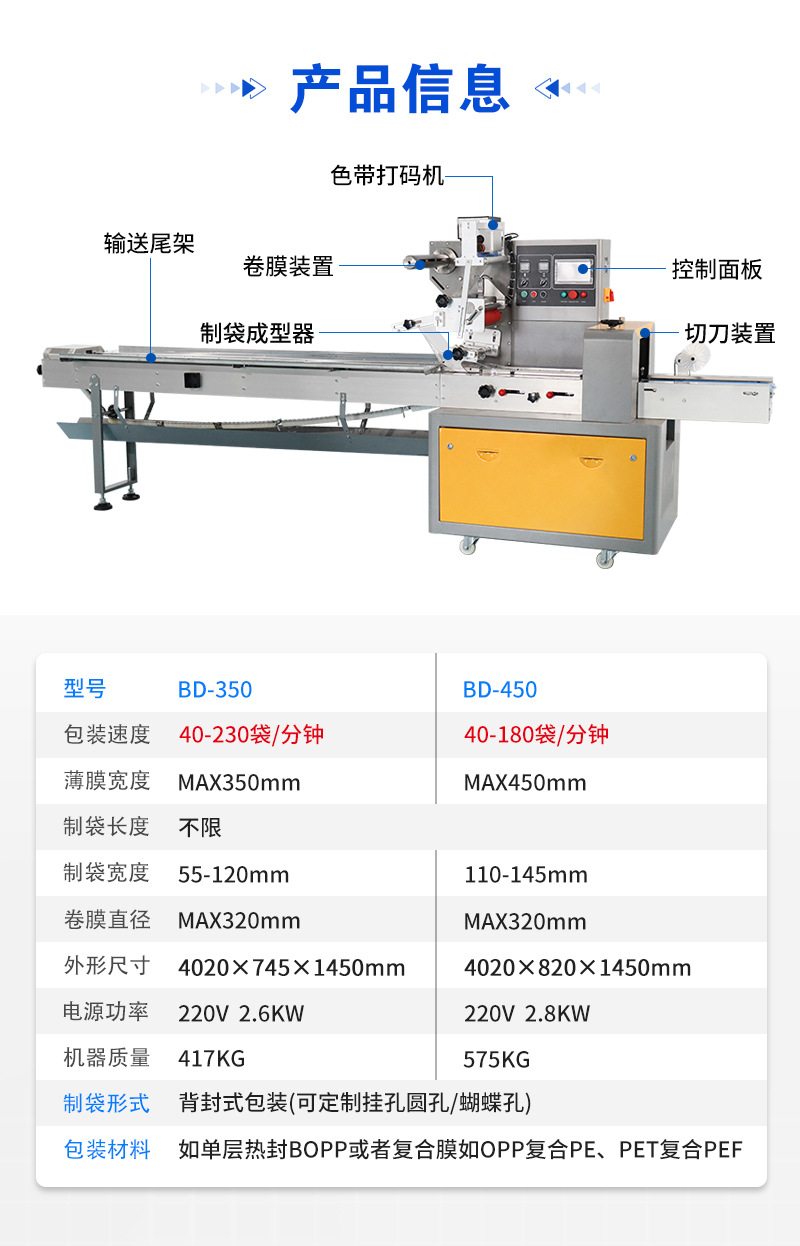 通用食品方便面包装机详情_04
