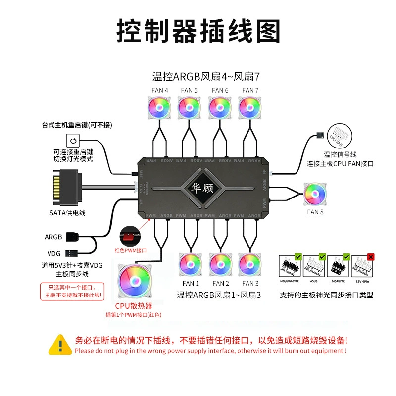 ARGB controller hub fan motherboard universal speed regulator 5v3 pin divine light synchronization prism 4PRO chassis