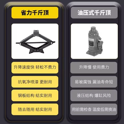 0kg Jacks, Labor-Saving Wrench, Repair kit