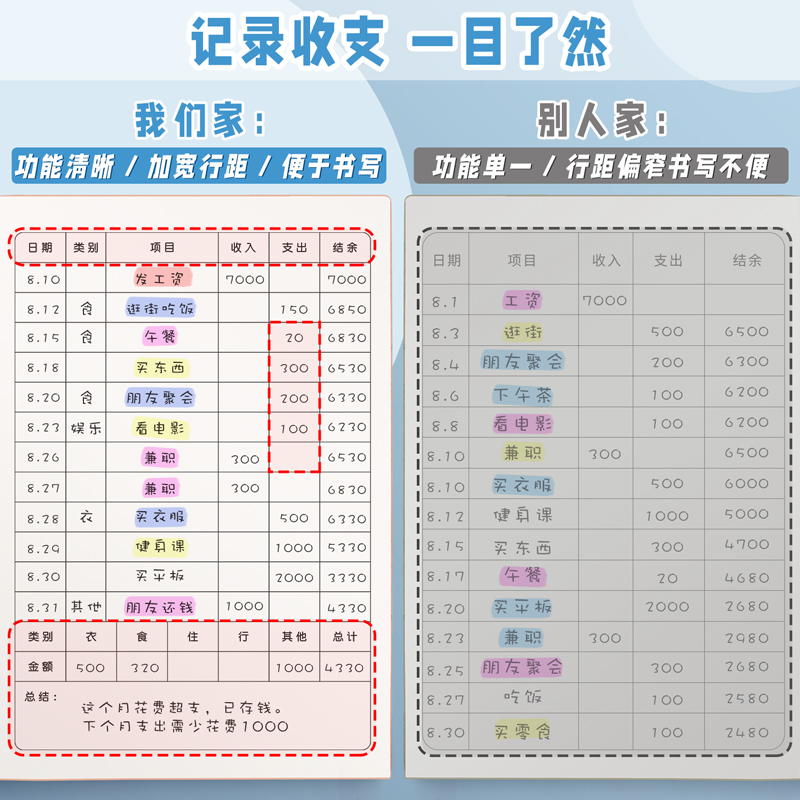 Libro de contabilidad diario, libro de contabilidad, libro de contabilidad, cuaderno de administración de patrimonio doméstico, vida familiar, ingresos diarios, gastos de ventas