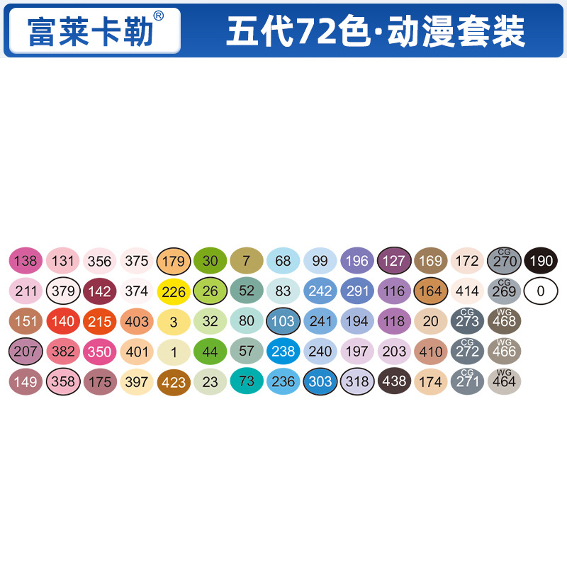 Cinco generaciones de anime 72 colores