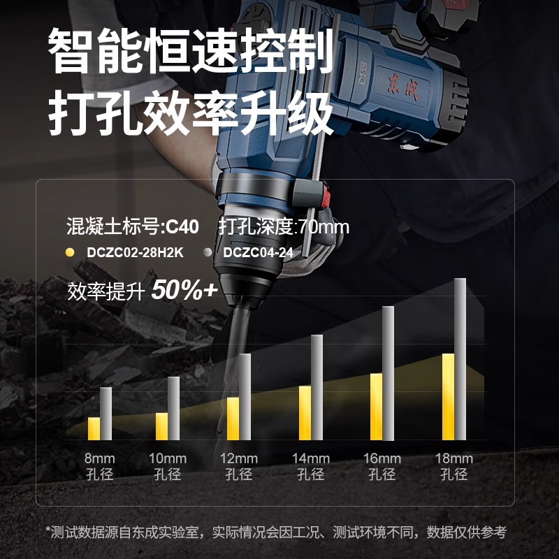 Dongcheng 1000W martillo de litio sin escobillas DCZC02 - 28 martillo de litio multifuncional de doble propósito martillo de carga de alta potencia