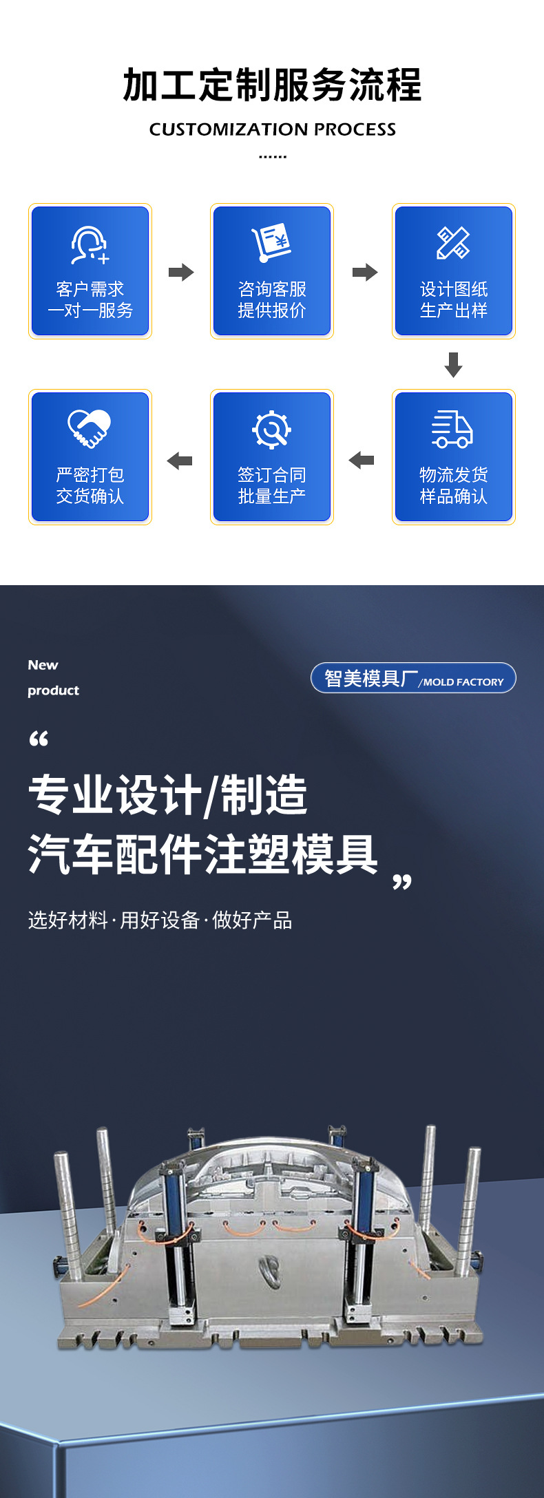 Automotive Plastic Parts Mold Manufacturers Hot-Selling Car Parts Mold Processing High-Quality Injection Mold Opening