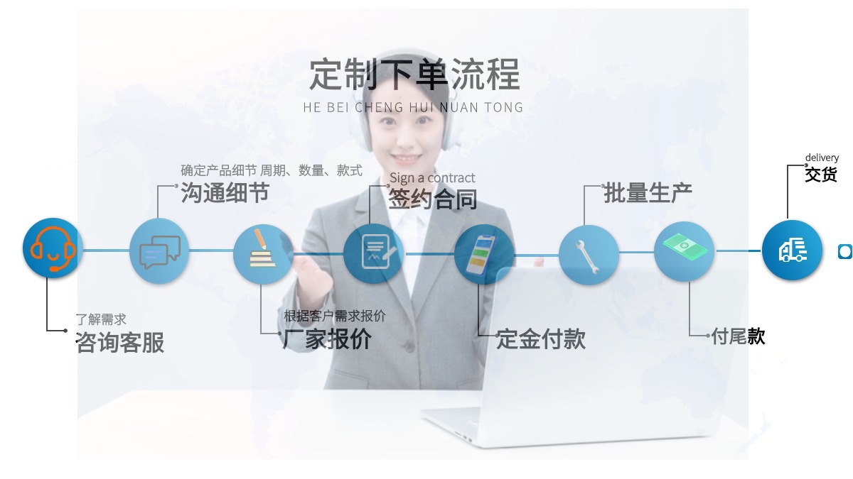 通用1688工厂机械工具定制流程海报 (1)