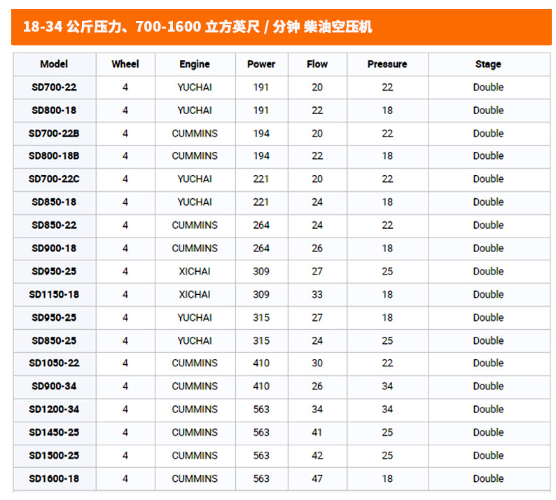 Diesel Mobile 30Kw Screw-Type Variable Frequency Air Pump Air Compressor Industrial Large-Scale 22-Kilowatt Air Compressor