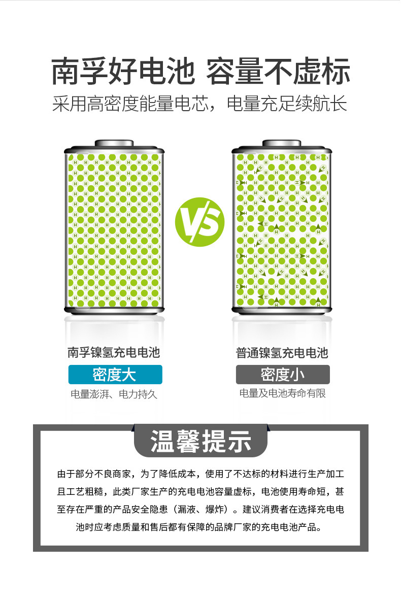 Nanfu No. 5 and No. 7 Rechargeable Batteries 1.2V Durable Type Nickel-Metal Hydride Available for Wholesale with Large Capacity