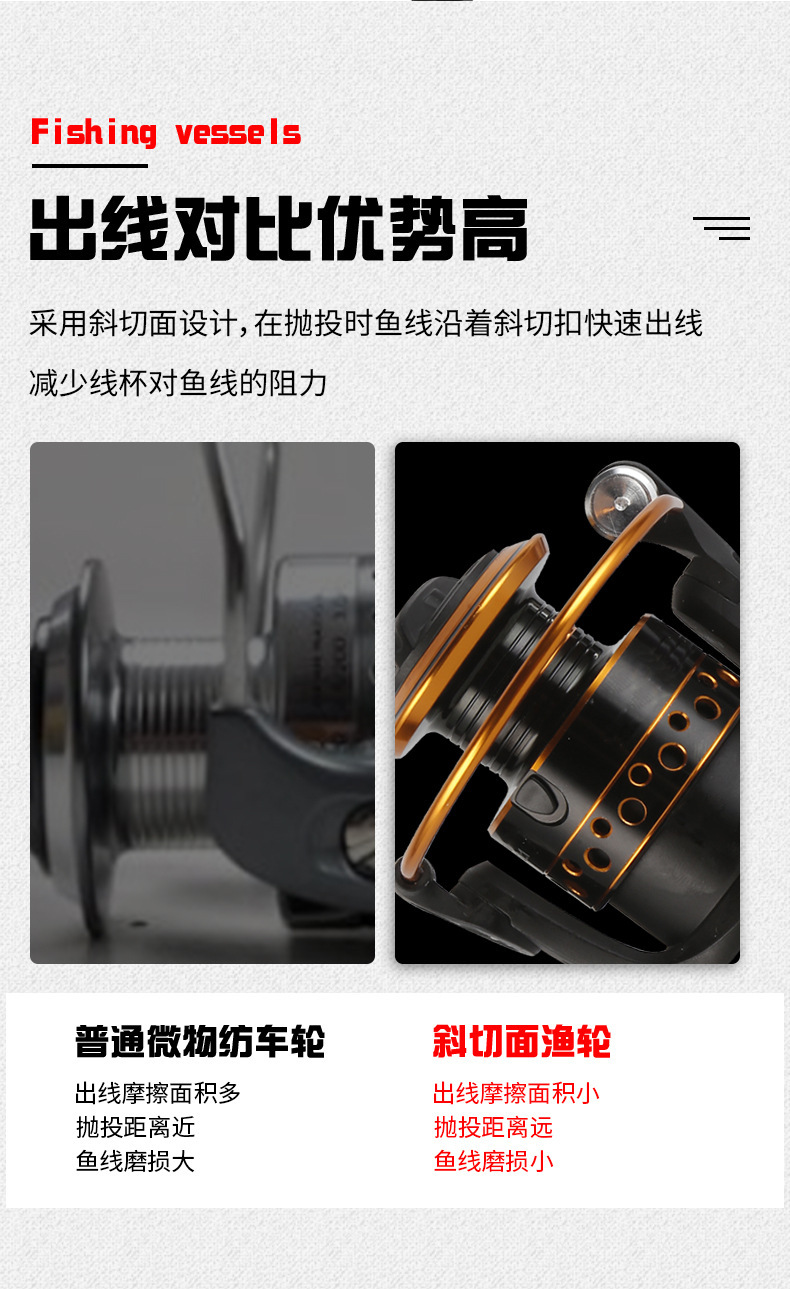 厂家供应金色中号渔轮 钓鱼多水域可用鱼线轮金属抛线环路亚海竿