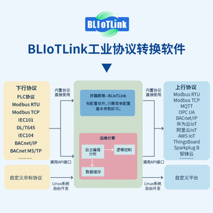 Barium rhenium BL310B high-performance edge computing multi-system protocol supports energy storage power & intelligent manufacturing, etc.