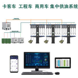 润滑油物联网集中供油加注控制设备4S店汽车养护中心换油中央供油