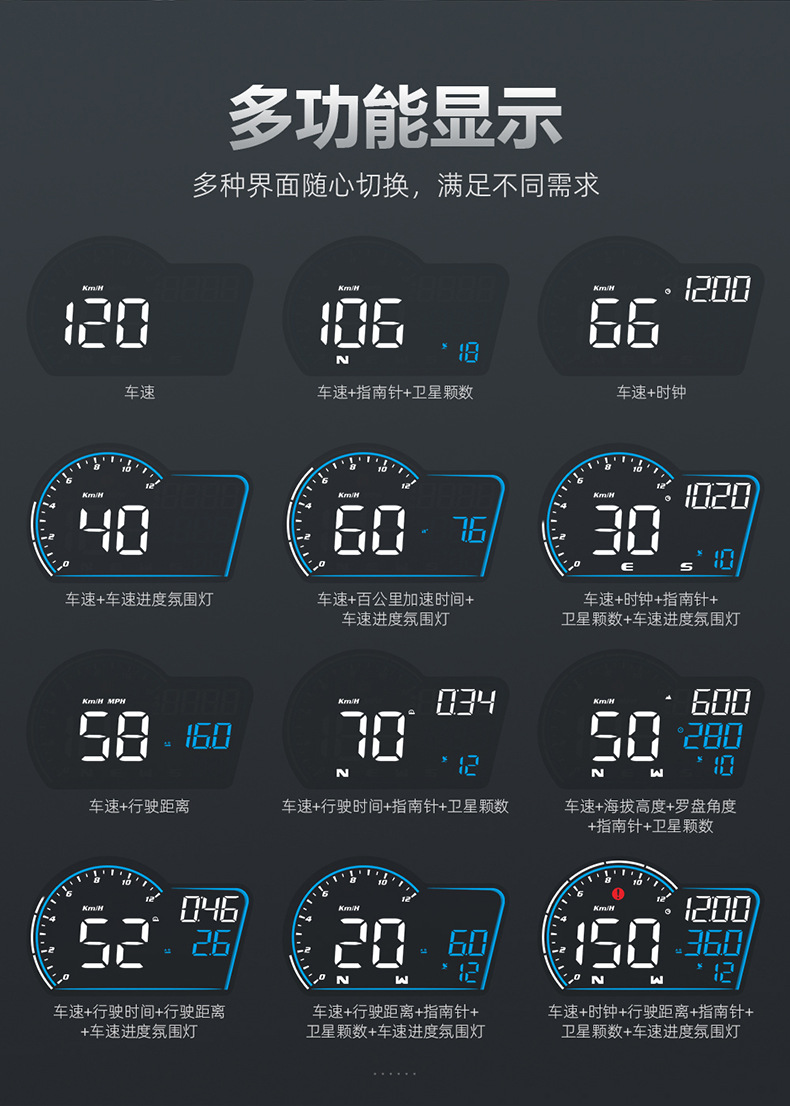 Car Universal Head-Up Display, In-Car Hud, Multi-Function Speedometer, Gps High-Definition Head-Up Display, Large Screen