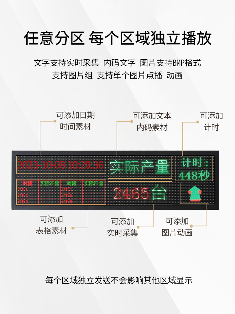 하단 레이어 프로토콜의 2 차 개발 실내 LED 디스플레이 야외 작업장 KANBAN 문자열 네트워크 포트 485 배치를 통해