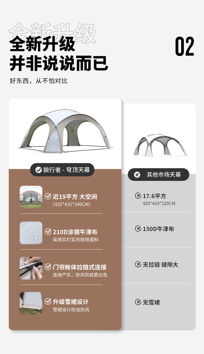 Dome canopy oversized awning outdoor camping picnic park camping tent portable windproof and rainproof canopy
