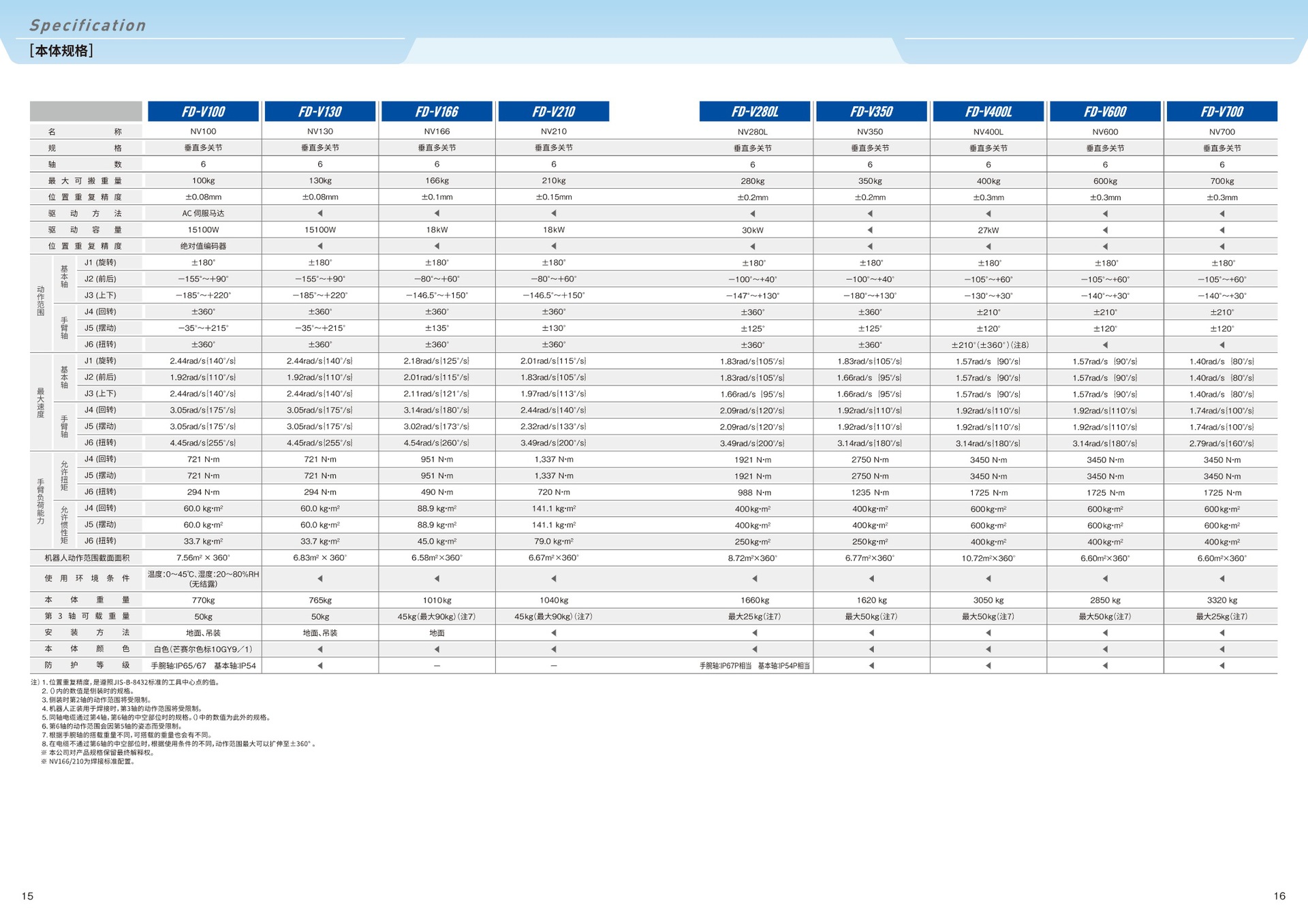 c2502444d349c96b5be0e4dd2ec0f7