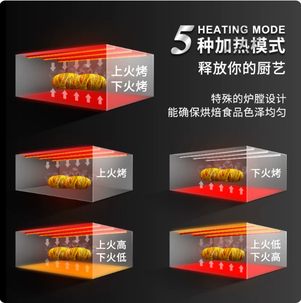 Электрический многоярусный духовой шкаф Xinnanfang YXD-60CU