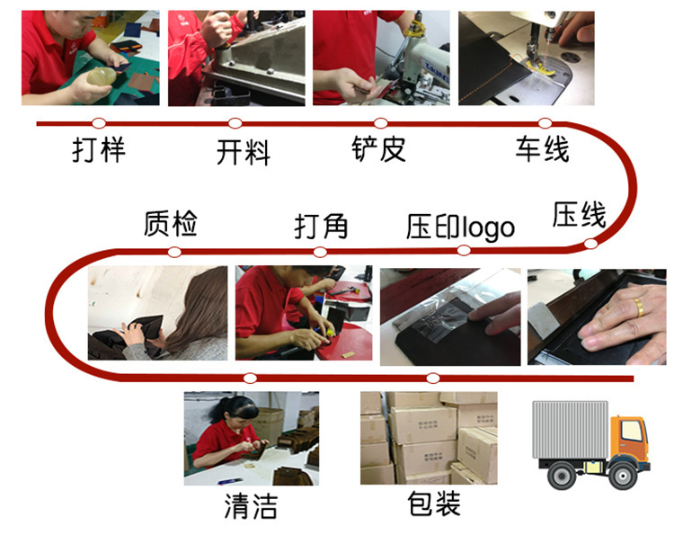 生产流程