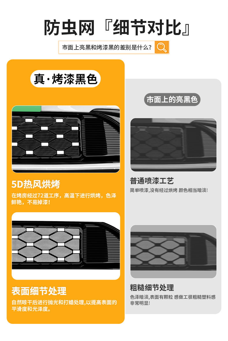 Suitable for the Arcfox Alpha S5 Integrated Welded Car Insect-Proof Net Front Grille, Special Modified Decorative Strip