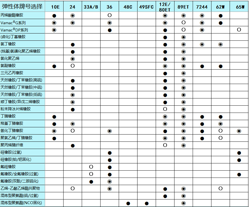 西邦热硫化胶粘剂  橡胶和铝材 不锈钢等金属粘结