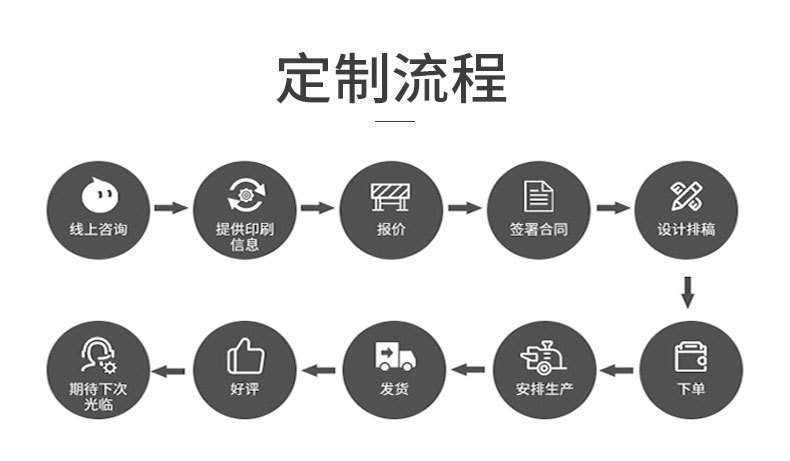 定制流程