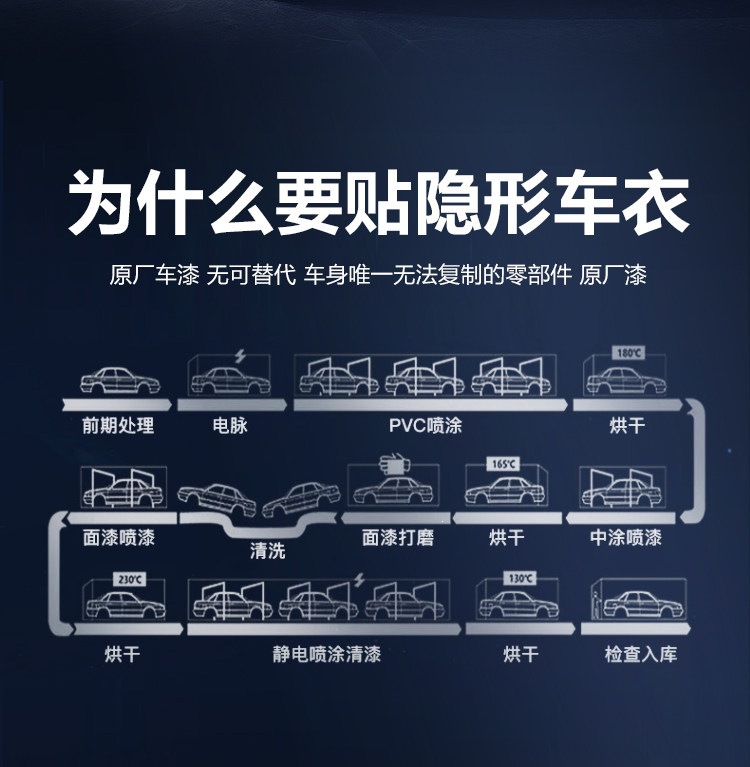 Dupont Imported Tpu Invisible Car Body Film, Anti-Scratch Transparent Matte Black Car Paint Protection Film