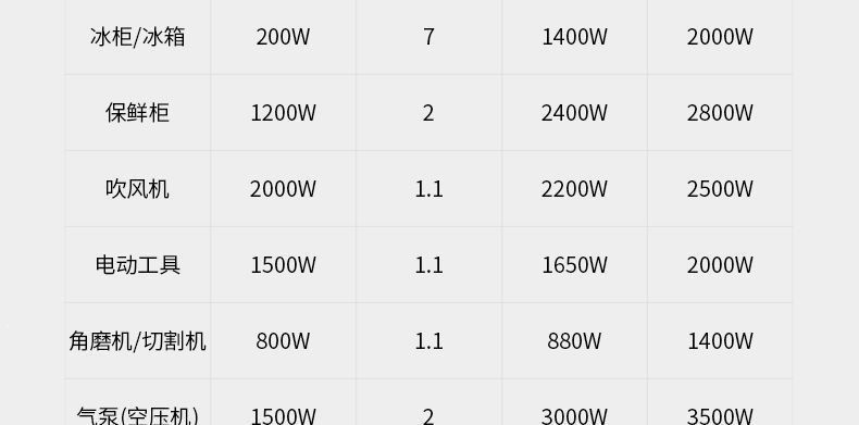 Silent variable-frequency generator 220v small household high-power gasoline generator for stalls, outdoor camping, portable