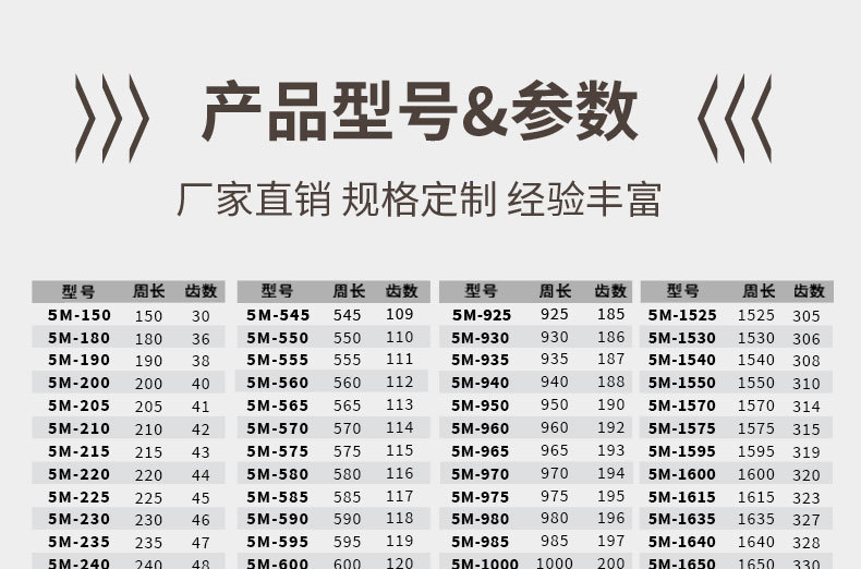 Jaguar Rubber Timing Belt Htd5M-460 5m-470 5m-480 Transmission Belt Industrial Belt Timing Belt 5m