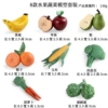 [TZP1048蔬菜水果8件套]