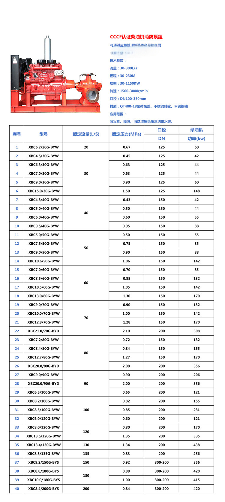 Diesel engine fire pump set design