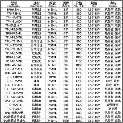 protective film self-healing incremental TPU: Car paint protective film