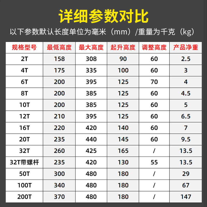 En stock venta al por mayor vertical gato hidráulico 50t coche manual elevador de coche horizontal hidráulico qianjinding