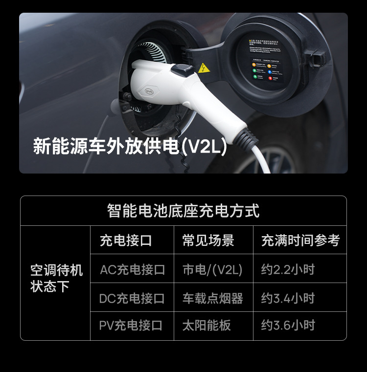 Ef Ecoflow Zhenghao Car Air Conditioner Wave2 Outdoor Mobile Air Conditioning Unit Set [Scratched Unit]