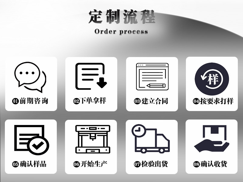 定制流程2.jpg