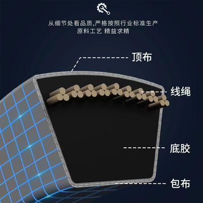 V-belt B- type B660-B3000 Avtomobil ötürücü kəmərləri