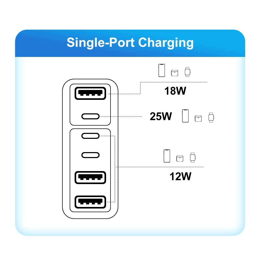 Зарядное устройство для мобильного телефона 3PD+3USB, быстрая зарядка для путешествий, зарядный блок PD55W QC3.0+PD25W