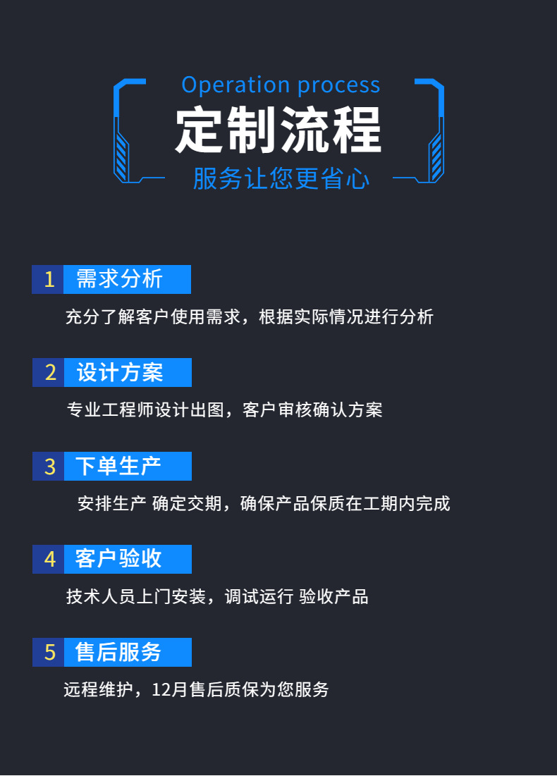P5-定制流程.jpg