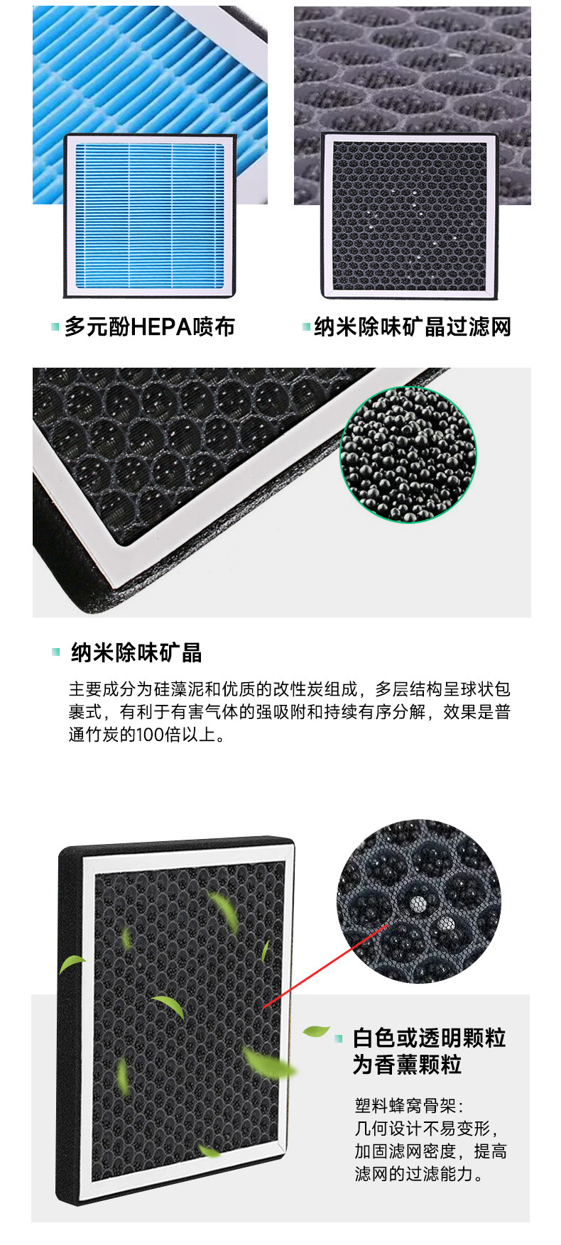 N95 Aromatherapy Air Conditioning Filter with Activated Carbon and Fragrance Car Filter Purifier Cross-Border Foreign Trade Wholesale