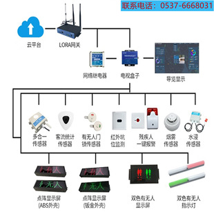 Smart toilet monitoring system smart toilet guidance system toilet squat status LED display