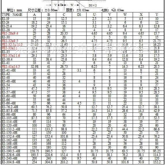 0.5*1200*C������ȡ��繤��H50 H23 H18 H14 H12 H9���Ƭ��Ƭ