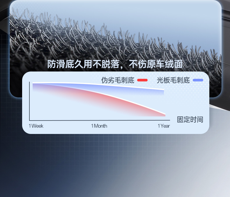 Suitable for Fang Cheng Bao Titanium 7 Trunk Mat, Car Anti-Dirt Mat, Mat Accessories, Full Surround Trunk Mat