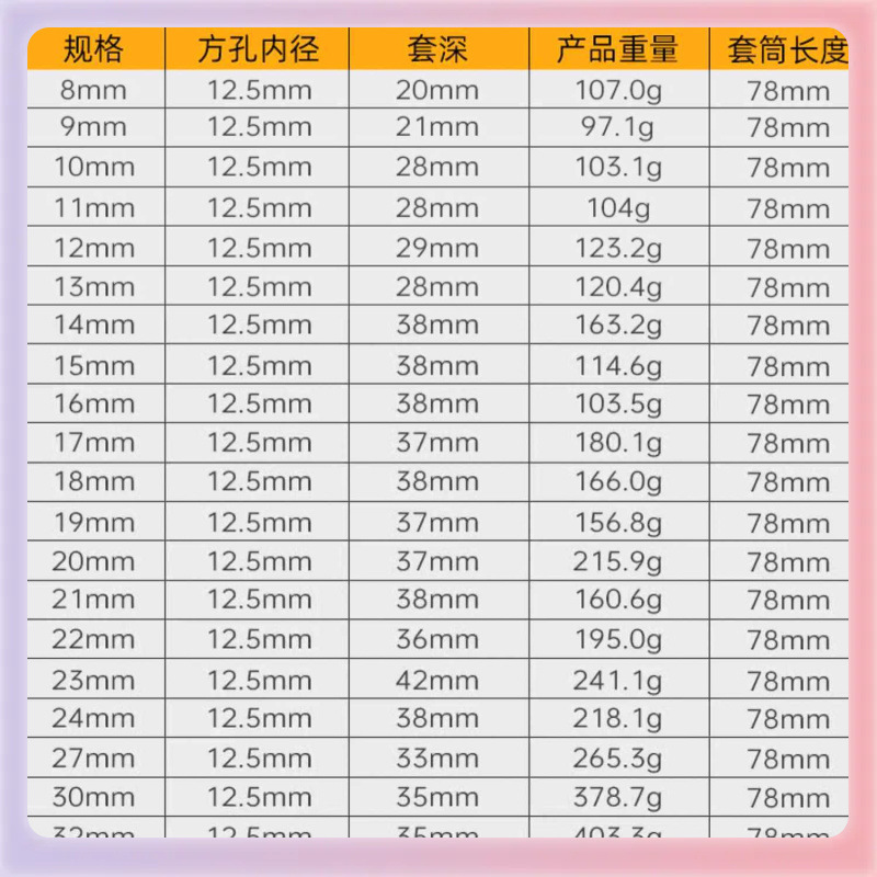 ✅工业级气动套筒78/80加长六角套筒 电扳手套筒锂电电动扳手套筒