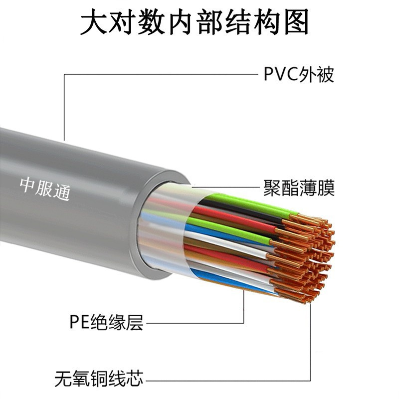 爱慕森10对到200对HSYV室内三类线长期供应  无氧铜产品