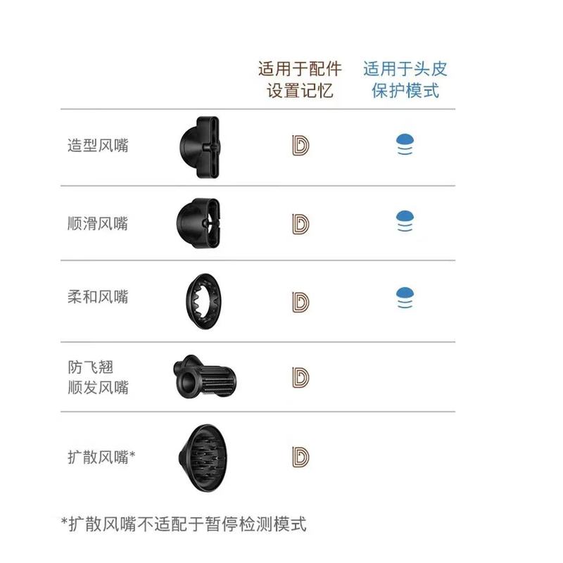 DYSON戴森HD16智能吹风机 Supersonic电吹风速干护发山樱粉色|undefined