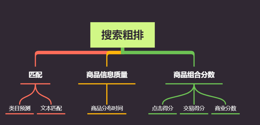 小白也能看懂的1688搜索底层逻辑