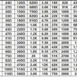 170种1%0603全系列贴片电阻样品盒元件盒0603精密贴片电阻包本册