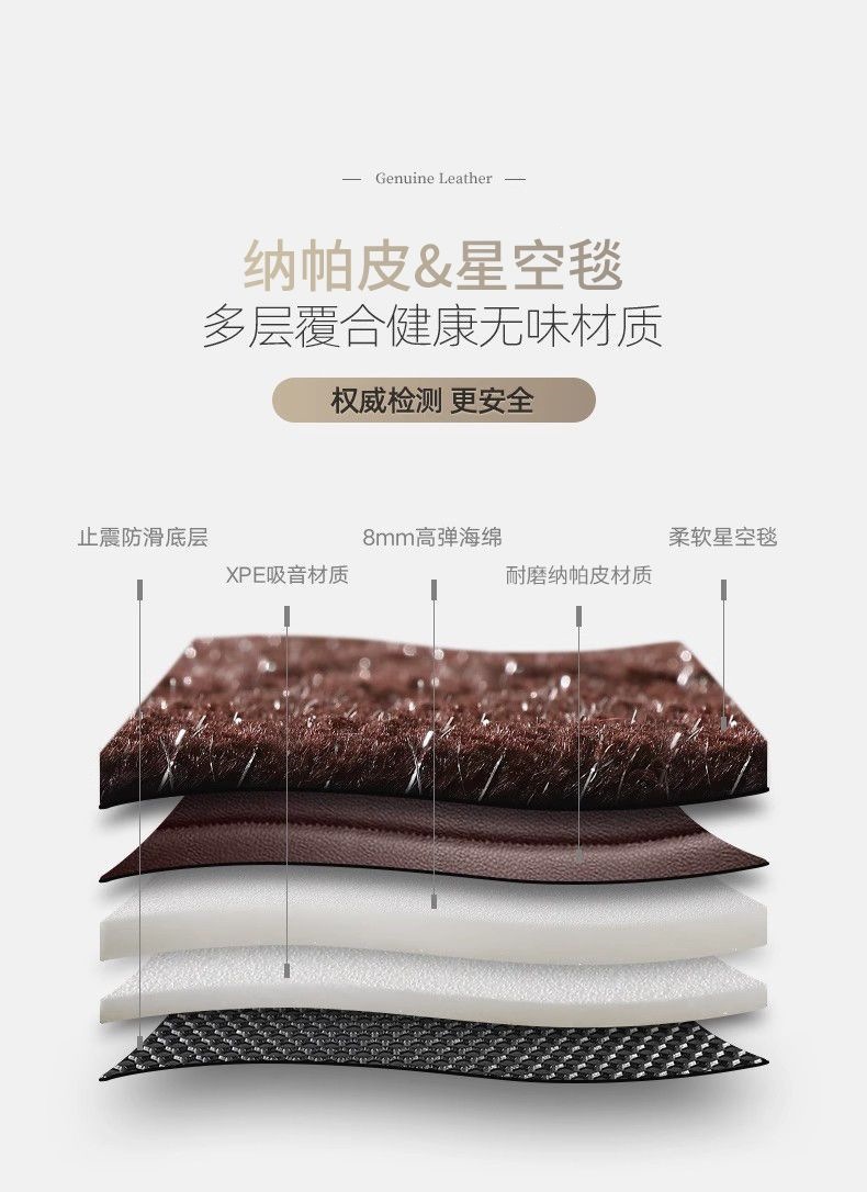 Yingcai Xing Car Floor Mats Are Suitable for Mercedes-Benz, Bmw, Audi, Li Auto, Tesla, Geely, and Land Rover